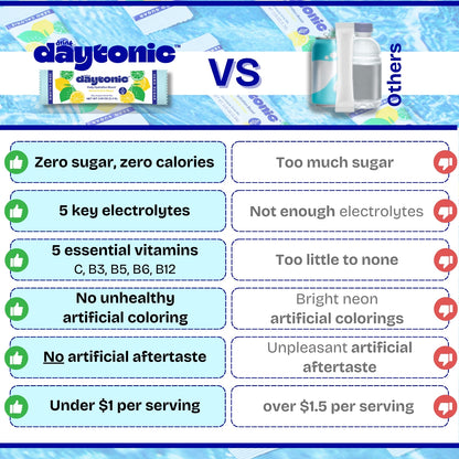 Lemon Lime Zero Sugar l 30 Servings