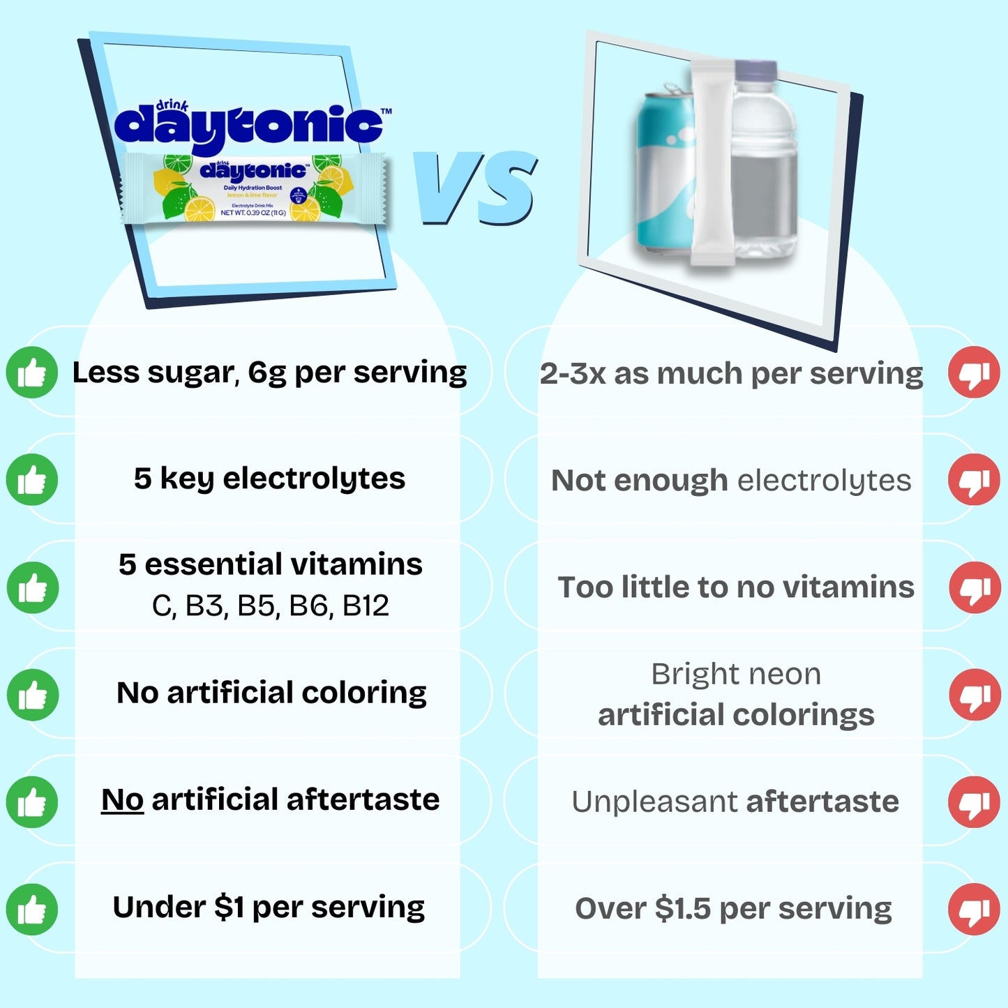 Lemon Lime Original l 25 Servings